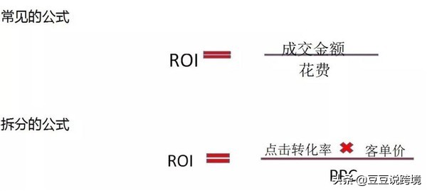 roi是什么意思(roi计算公式)-楚歌云