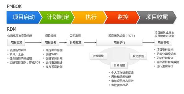 https://timgsa.baidu.com/timg?image&quality=80&size=b9999_10000&sec=1597155042202&di=ed764c65e4446469e371981dae0c72b5&imgtype=0&src=http%3A%2F%2Fwww.cnrdm.com%2Fupload%2Feditor%2F1558146691.png