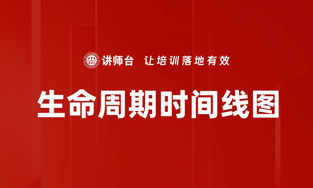 文章生命周期时间线图的缩略图
