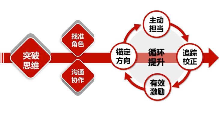 ../../../../../../Desktop/超能团队工作坊结构图.jp