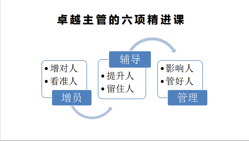 卓越主管的六项精进课1