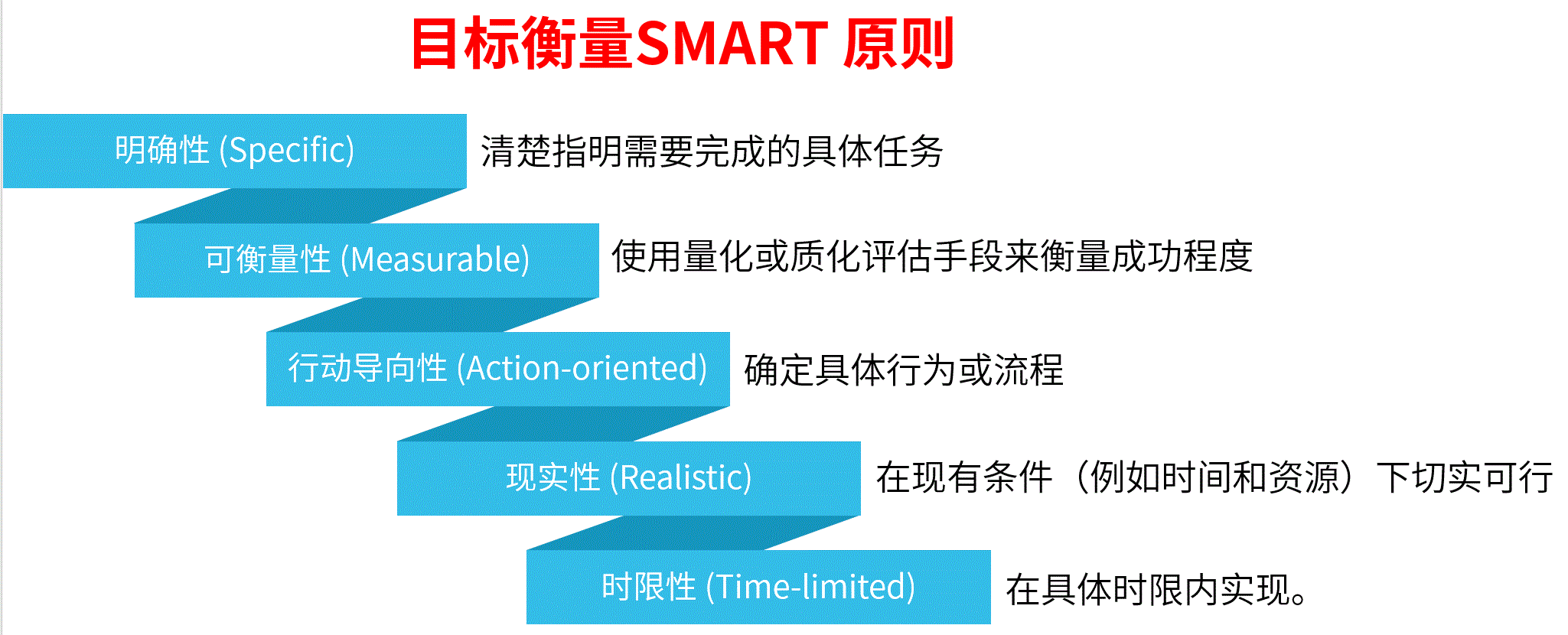 SMART原则