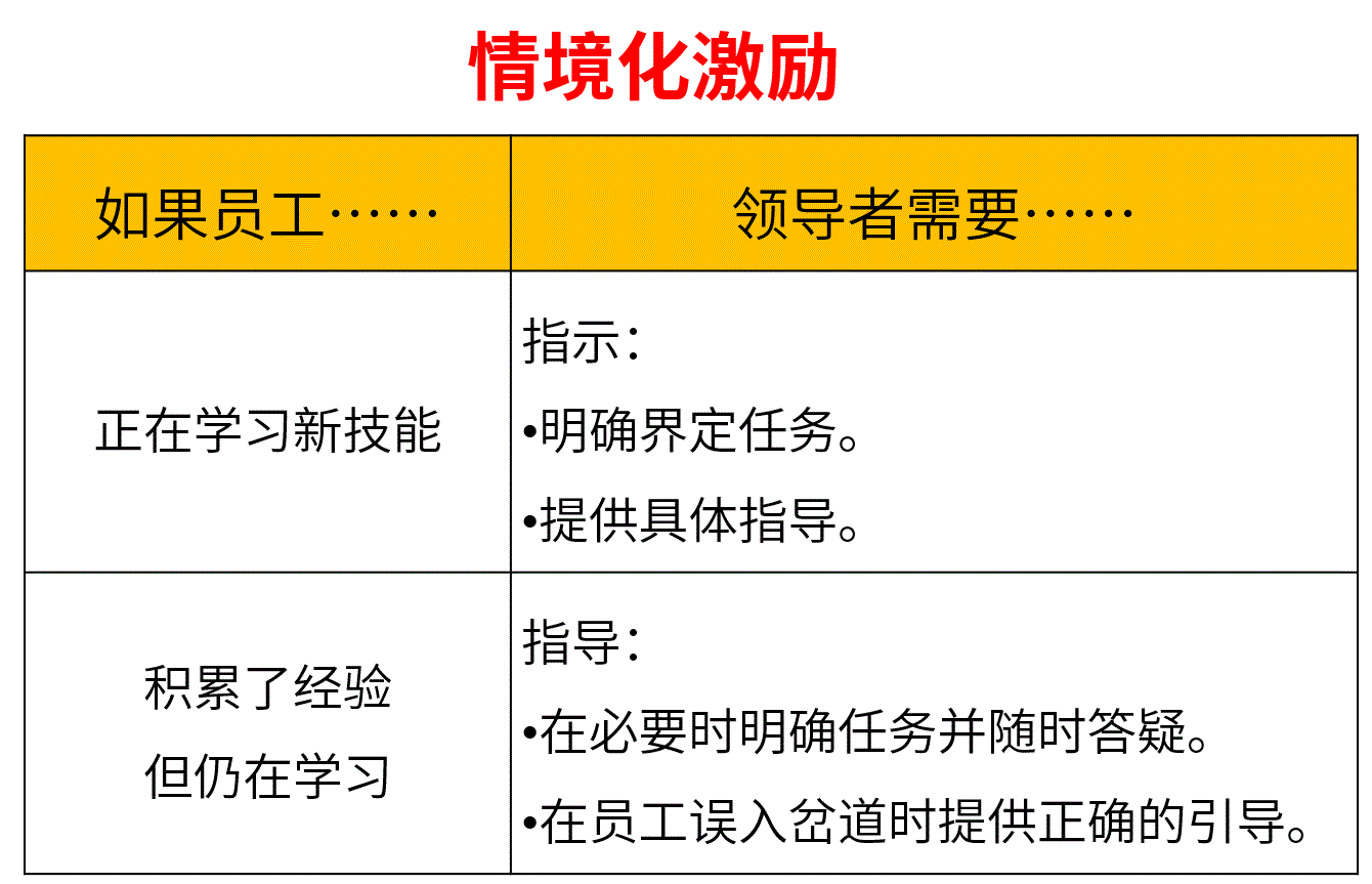 情境化激励