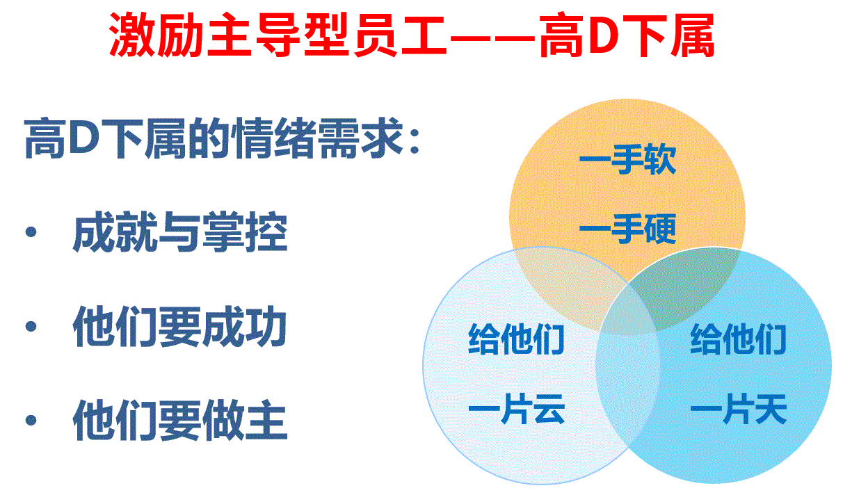 激励主导型员工