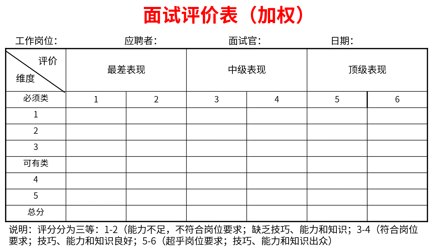 面试评价表