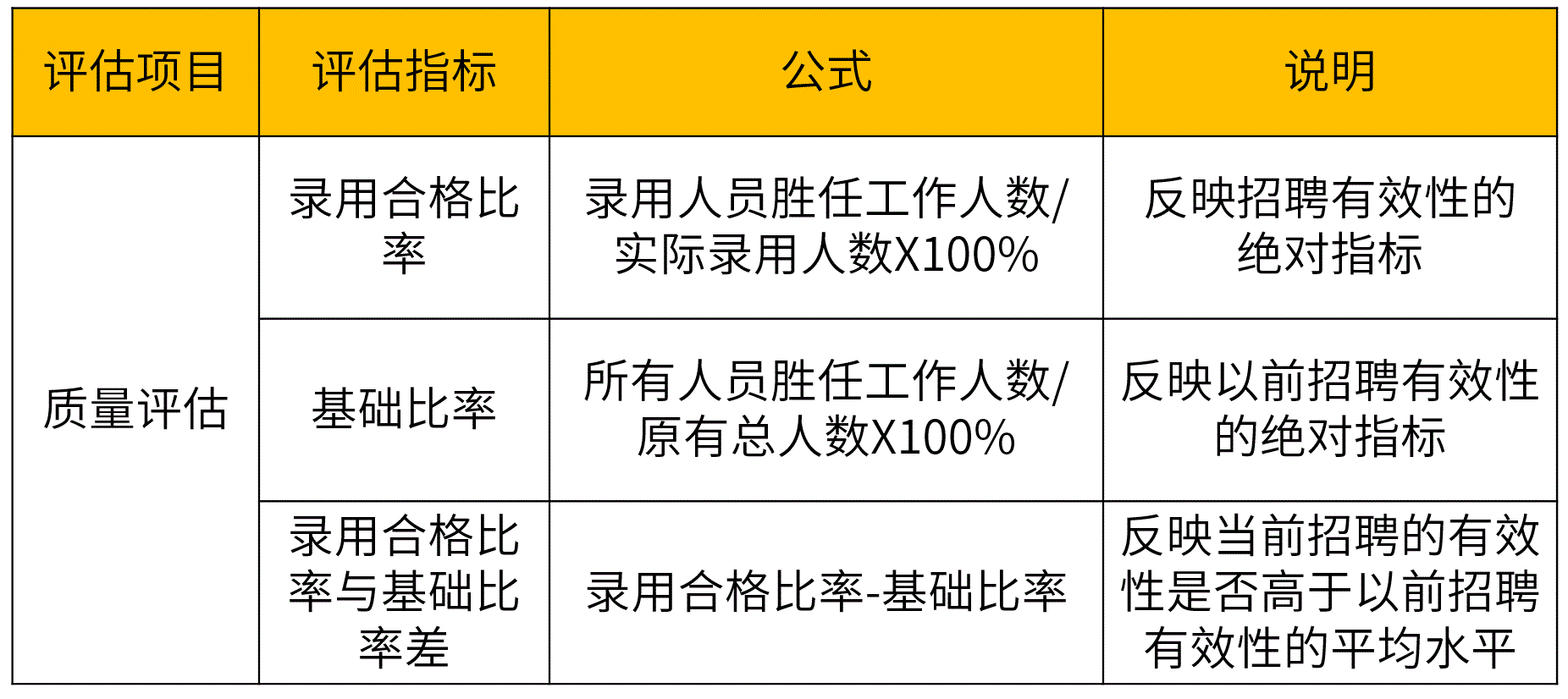 招聘评估