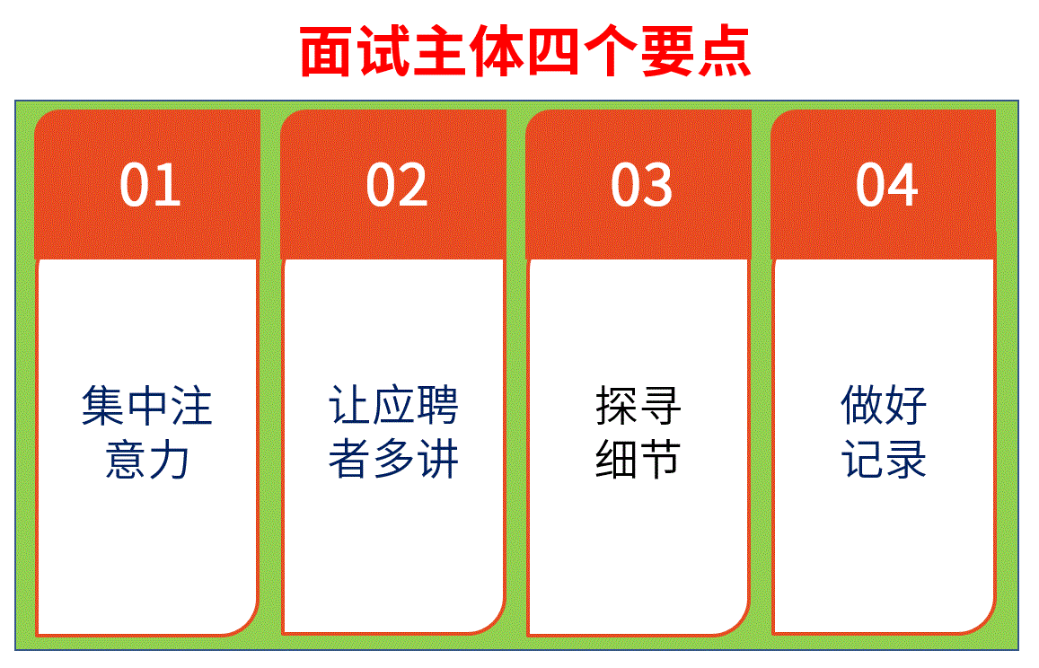 面试主体四个要点