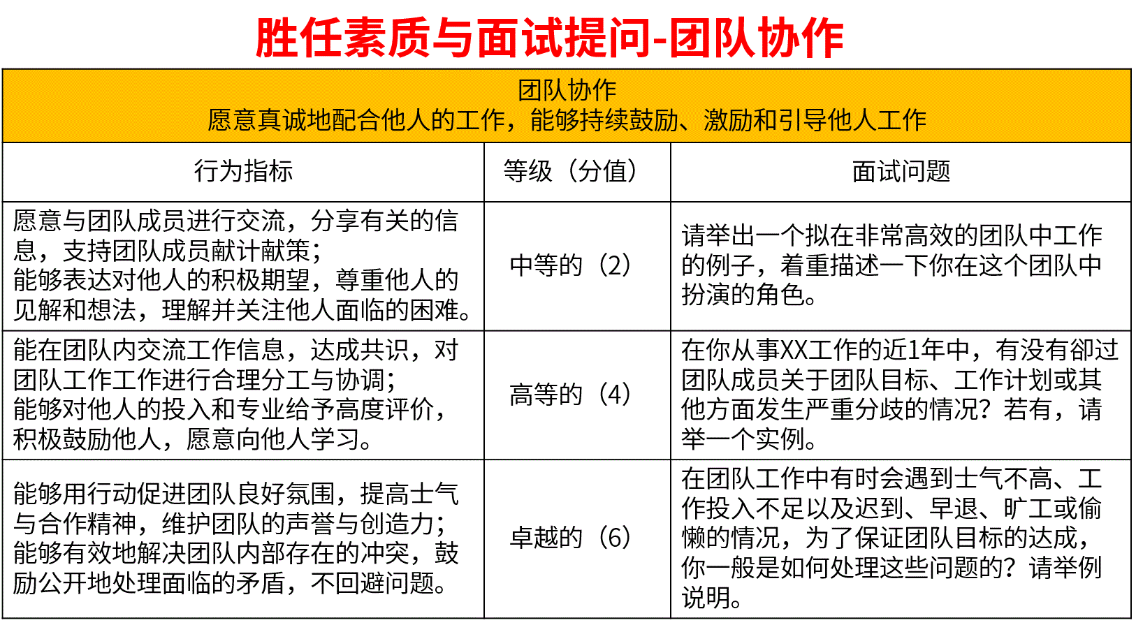 胜任素质与提问技巧