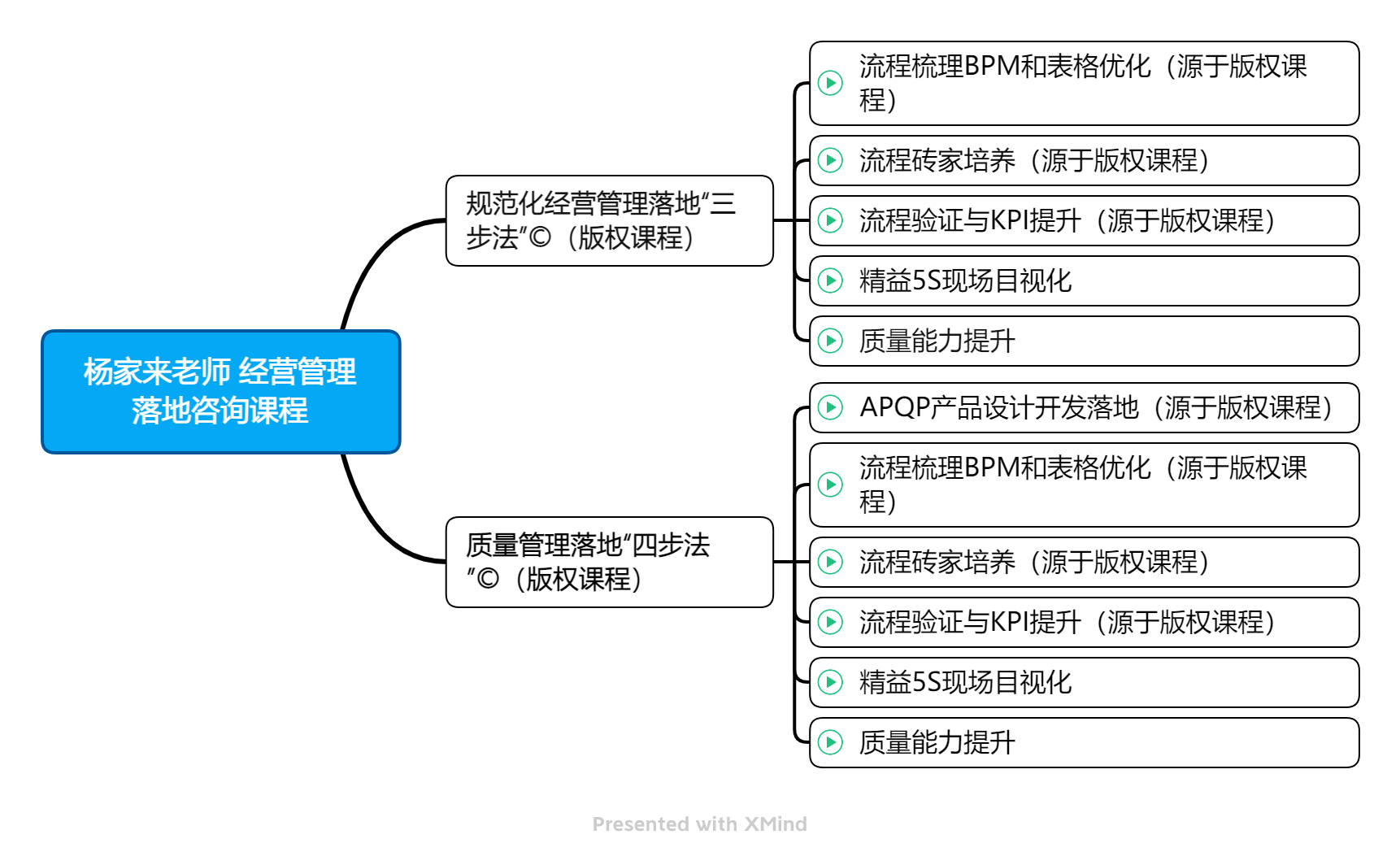 杨家来老师 经营管理落地咨询课程20220623