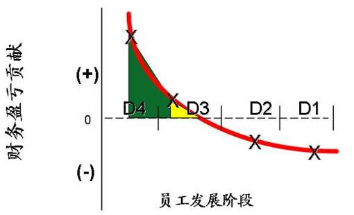 D1-4