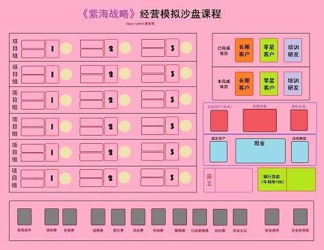 紫海战略沙盘