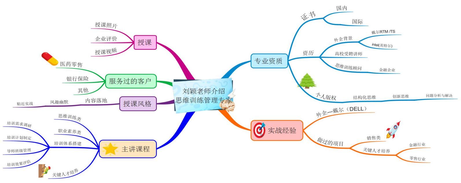 刘颖老师介绍 思维训练管理专家