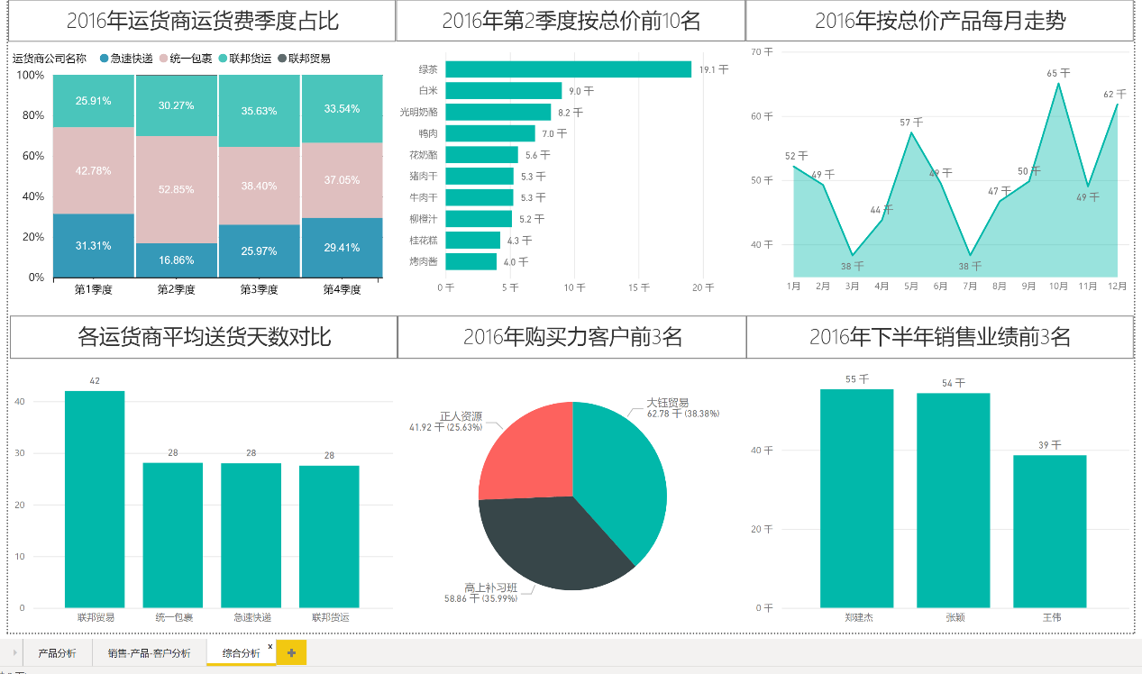 图形用户界面, 图表, 应用程序, 表格, Excel
描述已自动生成
