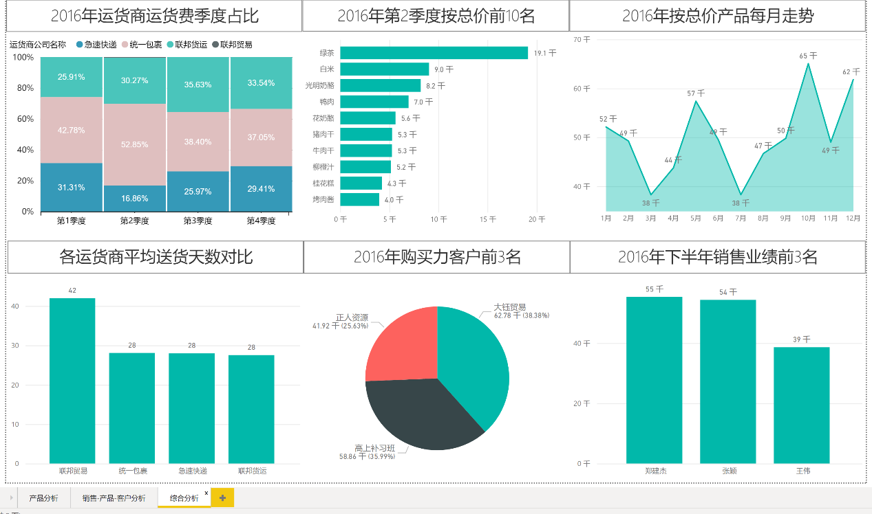 图形用户界面, 图表, 应用程序, 表格, Excel

描述已自动生成