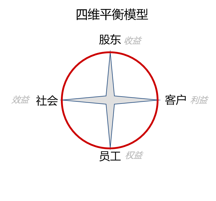 文本框:  