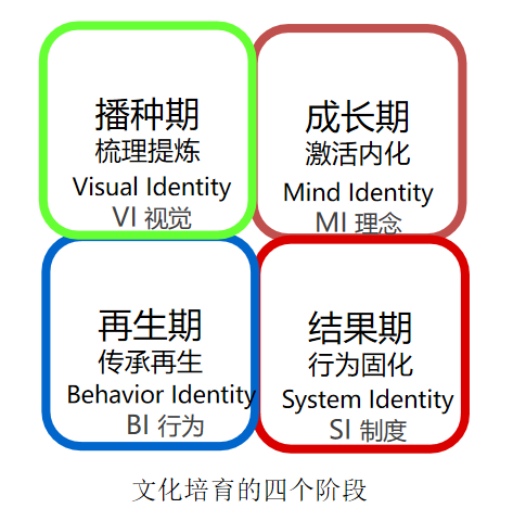 文本框:  