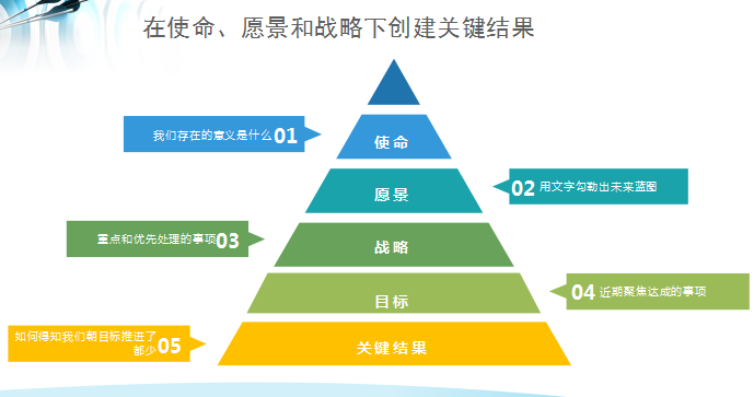 文本框:  