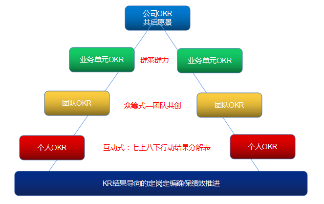 文本框:  
