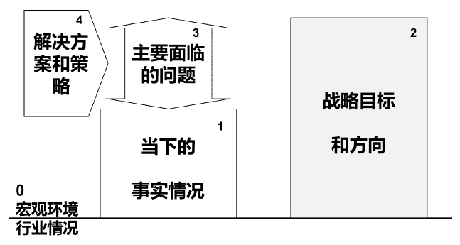 图示

描述已自动生成