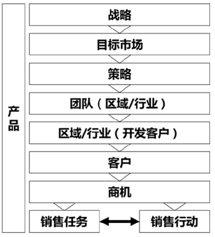 图示

描述已自动生成
