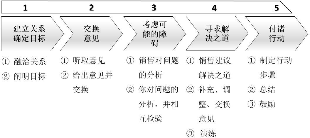 图示

描述已自动生成