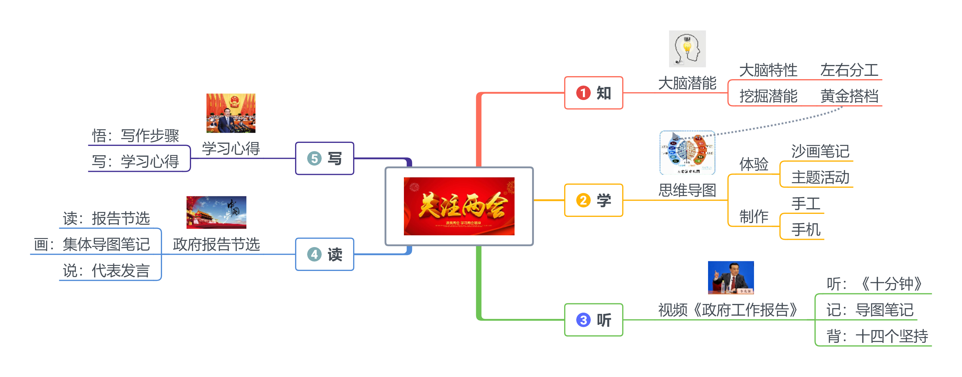 两会