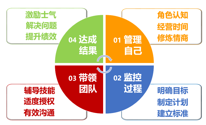 文本框:  