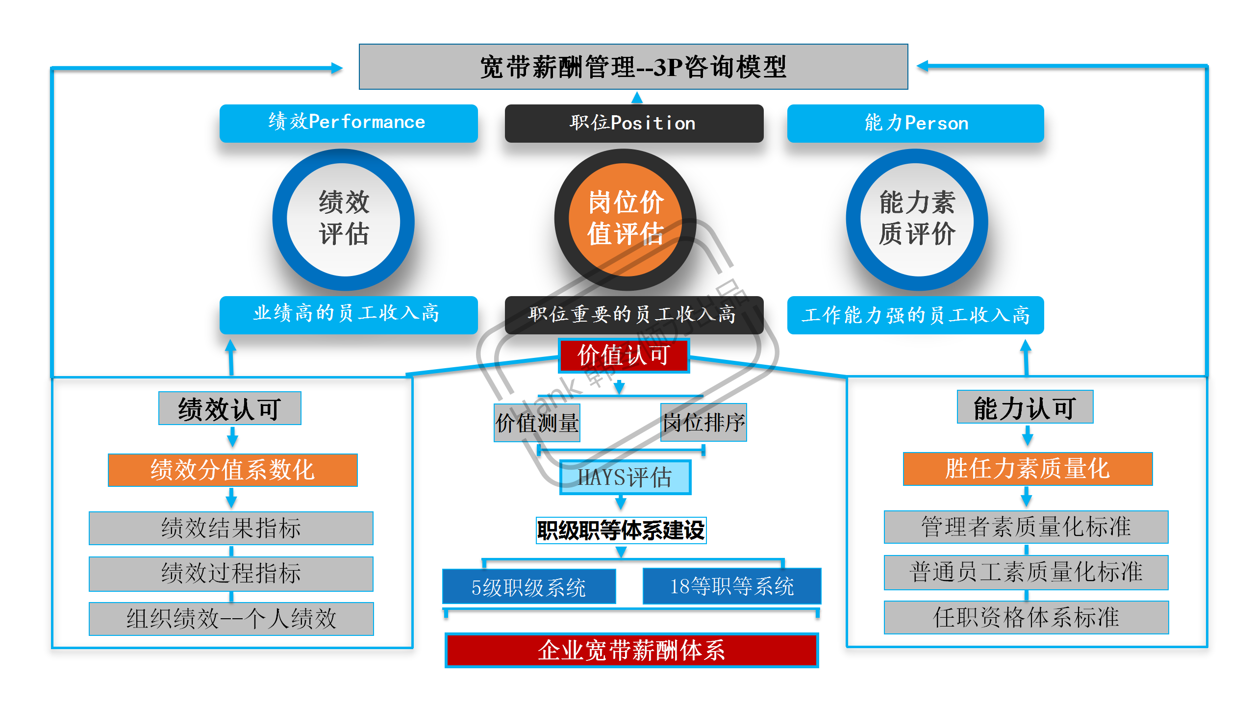 韩冬《绩效管理实战》 - 副本_13