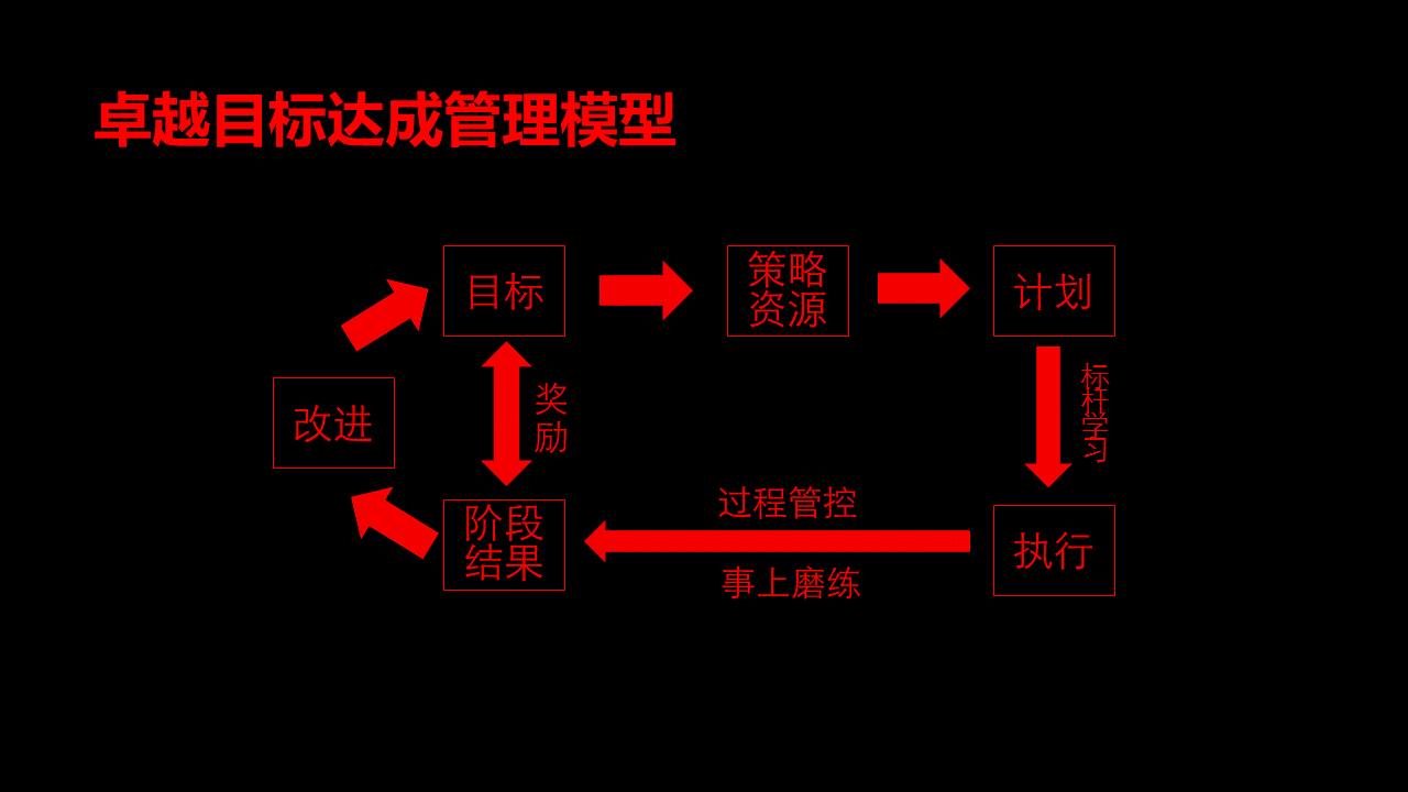 目标达成系统 分享版0427