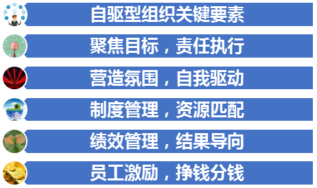 文本框:  
