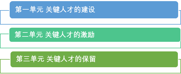 文本框:  