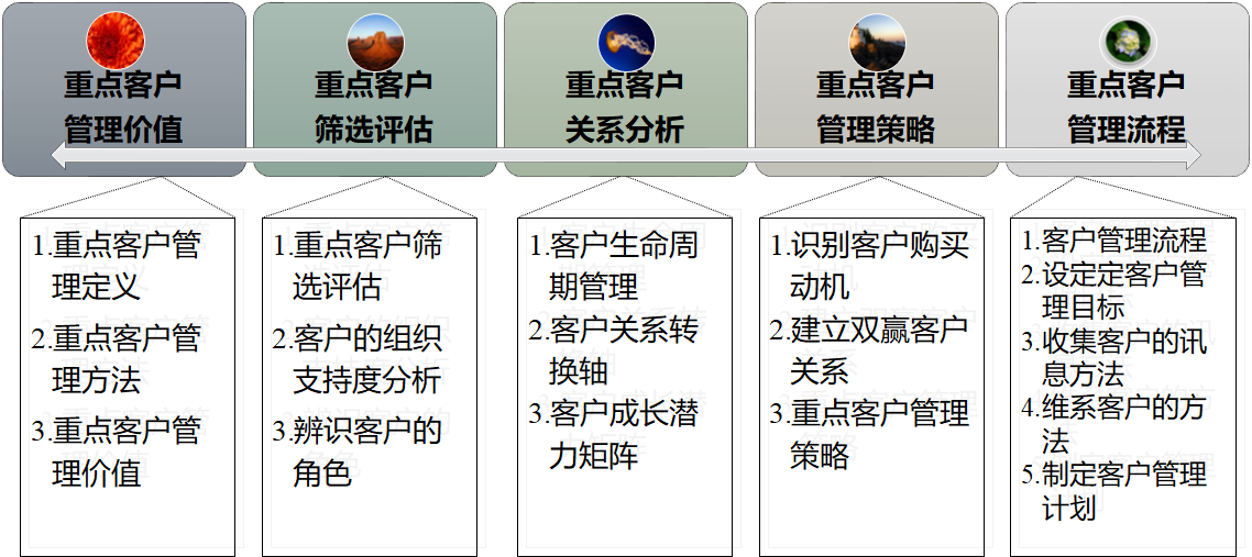 文本框: