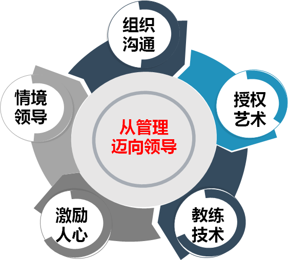 文本框:  