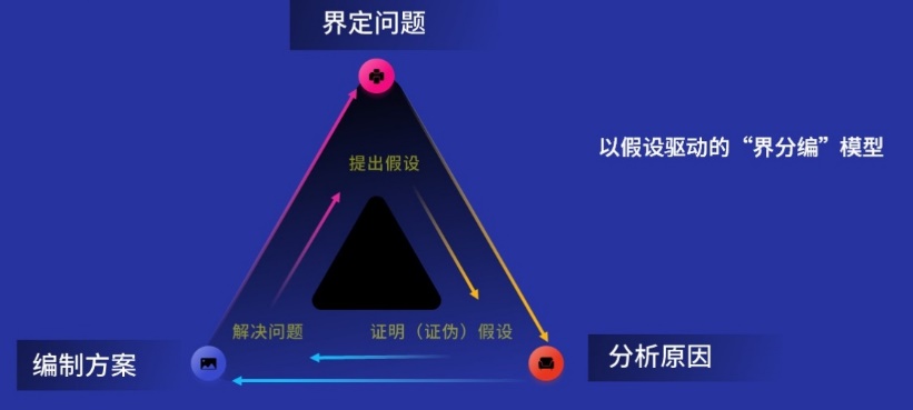 图示

描述已自动生成