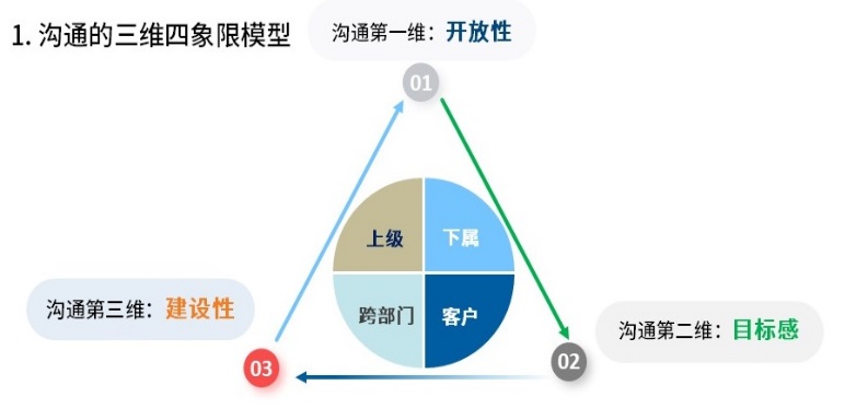 图示

描述已自动生成