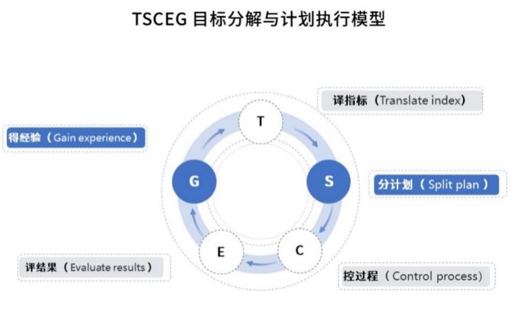 图示

描述已自动生成